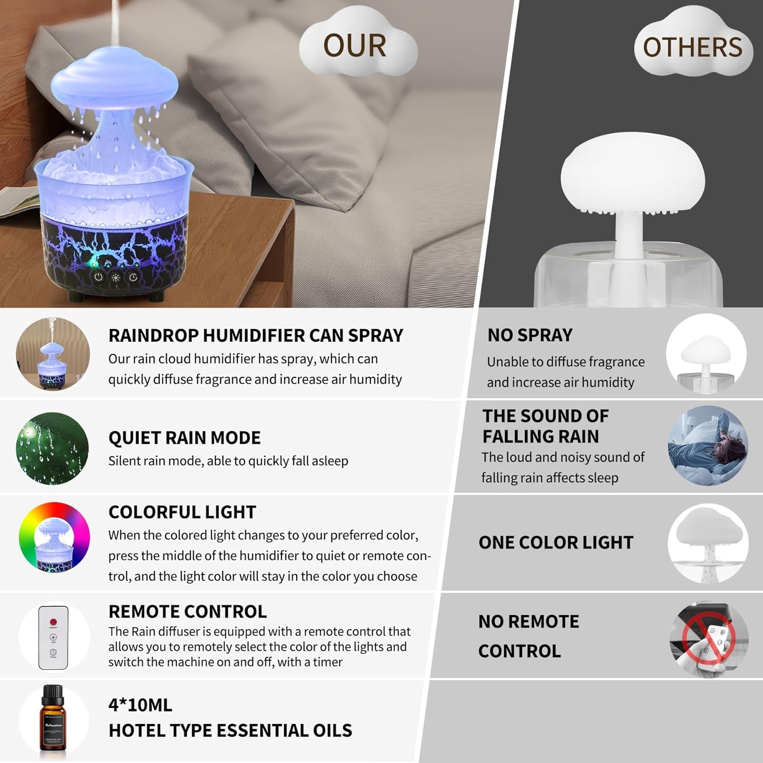 BOHOFAM Rain Cloud Humidifier & Essential Oil Diffuser – Air Mist, LED Light, Home Spa